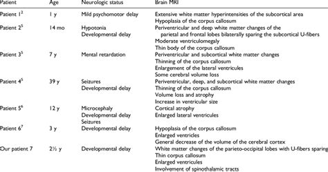 Clinical And Neuroradiological Findings For Patients With 49xxxxy Download Table