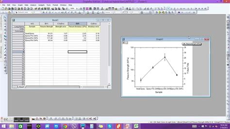 Origin Pro 9 Plotting Double Y Axis Bar Graph Tutorial Youtube