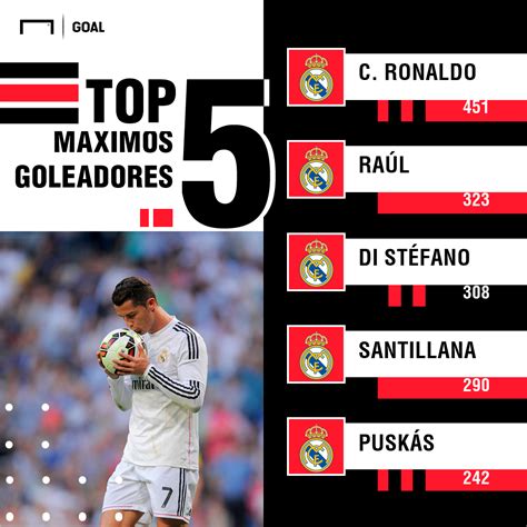 Los Máximos Goleadores De La Historia Del Real Madrid Colombia