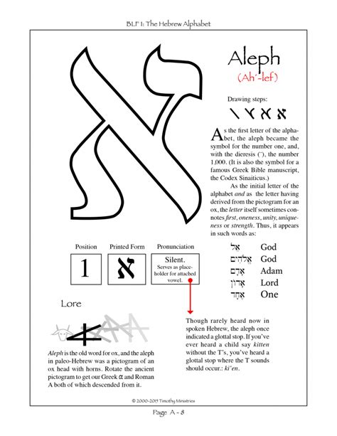 Printable Aleph Bet Flash Cards Printable Card Free