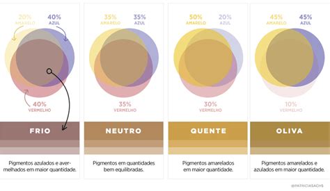 Colorimetria Da Pele Como Identificar Tom E Subtom Da Pele