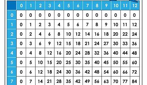 multiplication table to print