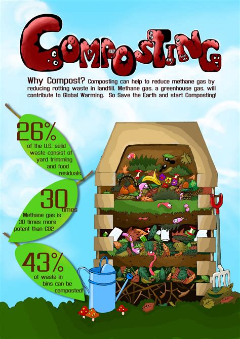 You might want to start with single vegetables and fruits. Composting | Visual.ly