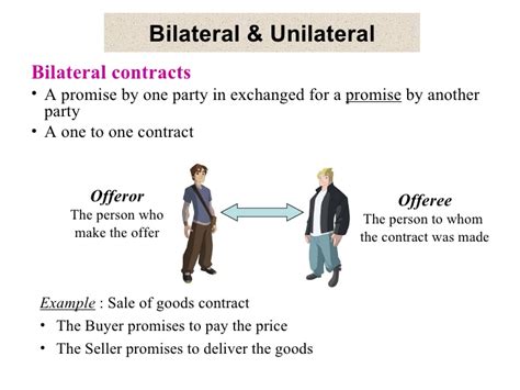 If you have a unilateral contract, then you have the right to revoke it. Introduction to Contract Law