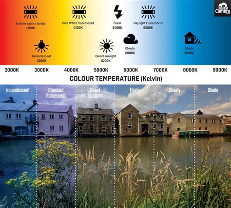 La Temperatura De Color En FotografÍa Curso Blog De Fotografía