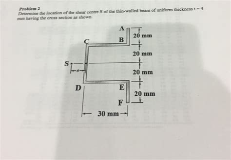 Solved Determine The Location Of The Shear Center S Of The