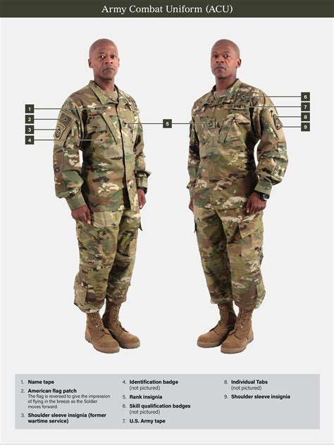 Different Army Uniforms