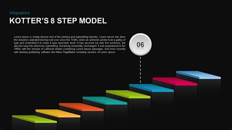 Kotters 8 Step Model Template For Powerpoint Slidebazaar