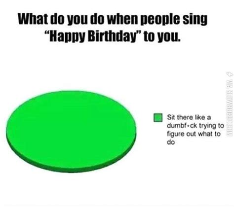 When People Sing Happy Birthday