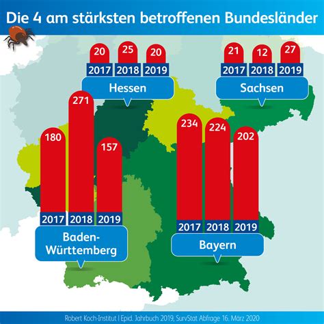 Vor allem in den sogenannten risikogebieten in deutschland tummeln sich die blutsauger vermehrt. FSME Infografiken | Zecken.de
