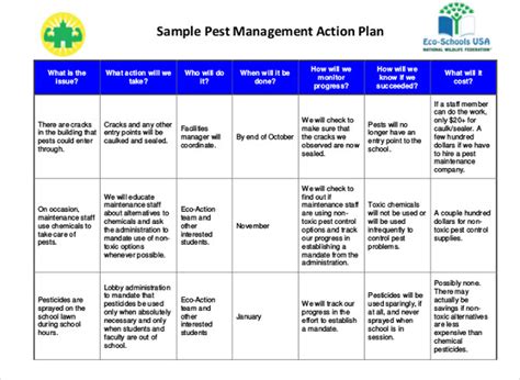 Food, soil, and pest management. 13+ Management Action Plan - PDF, DOC | Free & Premium ...