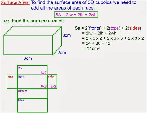 Mr Rouches Maths Surface Area Of Cuboids