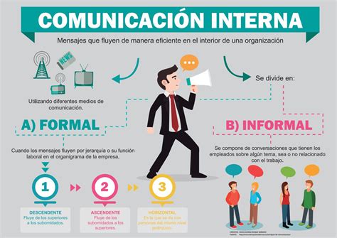 Comunicacion