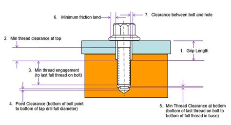 Bolt Stacks Dimensional Consulting