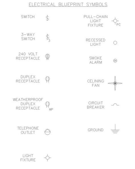 Common Architectural Symbols For Materials Portfolio Prep Pinterest