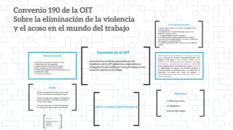 Convenio 190 De La Oit By Sofía Espinosa On Prezi Next