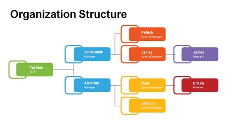 Organization Structure Ppt Template