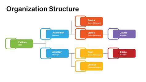 Organization Structure Powerpoint Templates Powerslides