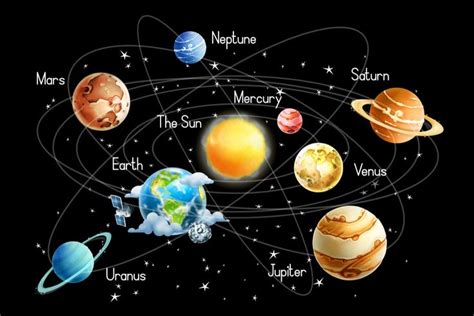 How Many Planets Are There In The Solar System Solar System Planets