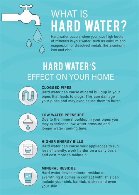 The Effects Of Drinking Hard Water Your Should Know