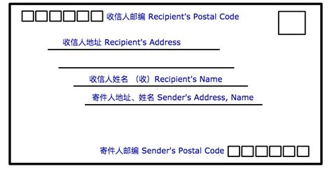 Format Of Letter Envelope Database Letter Template
