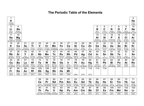 The Periodic Table Of Elements With Printables 5 Best Images Of