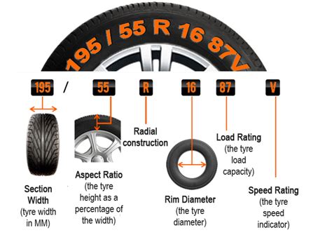 Tyre Size Pearltrees