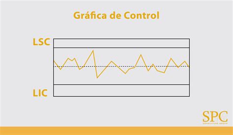 subgrupos racionales spc statistical process control control estadístico de procesos spc