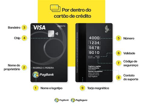 Qual O Tamanho De Um Cartão De Credito