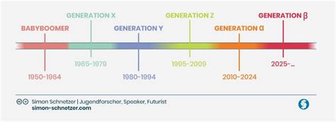 Generation Z The Future Is All Yours Talentor International