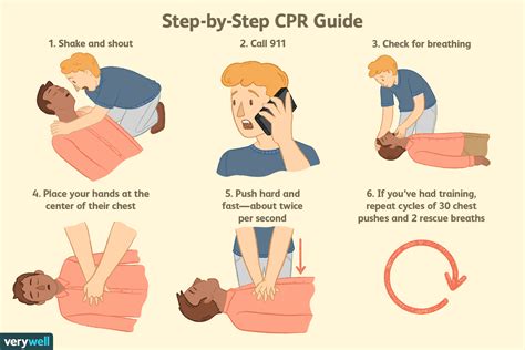 How To Do Cpr Steps For Adults Children Babies