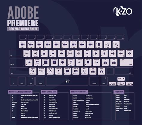 Atajos De Teclado Para Adobe Premiere Cs6 Mac Infografia