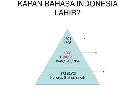 Ppt Materi Kuliah Bahasa Indonesia Powerpoint Presentation Free