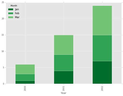 Bar Chart With Different Colors Matplotlib Free Table Bar Chart My