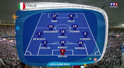 Filtrer maillot junior italie domicile 2020/21. La composition de l'équipe d'italie ! #allita #euro2016 ...