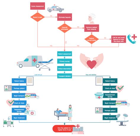 Healthcare Management Workflow Diagrams Solution