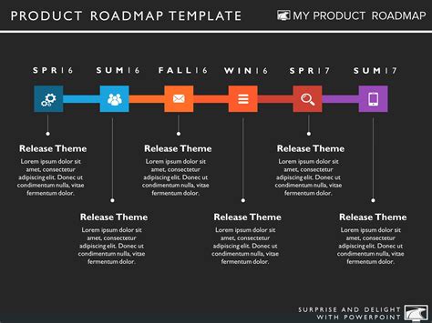Six Phase Agile Timeline Roadmap Powerpoint Template My Product Roadmap