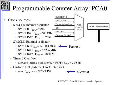 Ppt Programmable Counter Array Pca Powerpoint Presentation Free