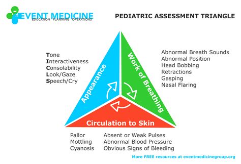 Pdf | this paper attempts to integrate a recent dynamic conceptualization of patients' problems known as cyclical vicious circles: Patient Assessment — Event Medicine Group - Education ...