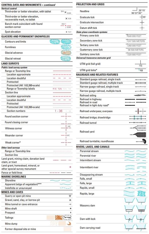 Topographic Map Symbols And Colors