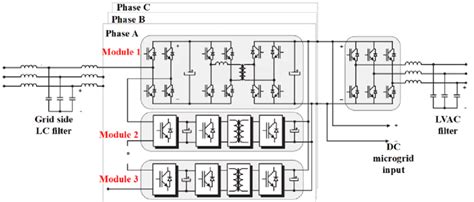 Is qab three stage : Commonly used three phase, three stage modular SST based microgrid... | Download Scientific Diagram