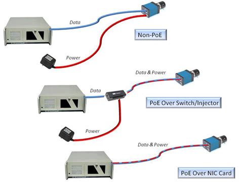 Security camera wiring diagram fresh poe wiring diagram & delighted. Power over Ethernet (PoE) | What is PoE | Cameras with PoE
