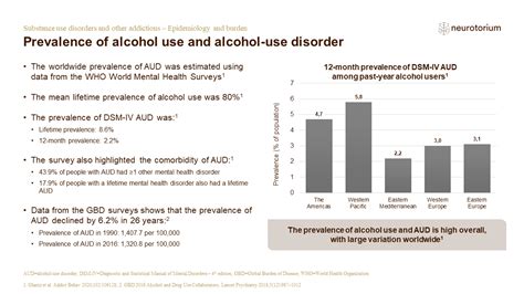 Substance Use Disorders And Other Addictions Epidemiology And Burden