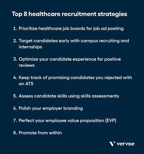 Healthcare Recruitment Strategies For Your Business