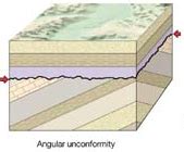 Geology Final Exam Retrum Flashcards Quizlet