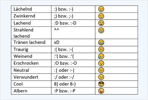 Smileys Per Tastatur Erstellen