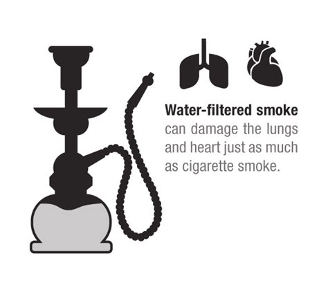 Smoking Hookah Health Risks And Dangers Tobacco Stops With Me Oklahoma