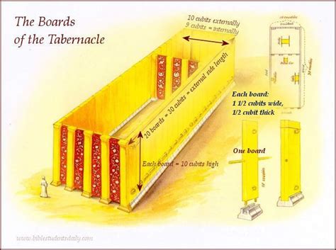 The Boards Of The Tabernacle A Post On This Can Be Read Here