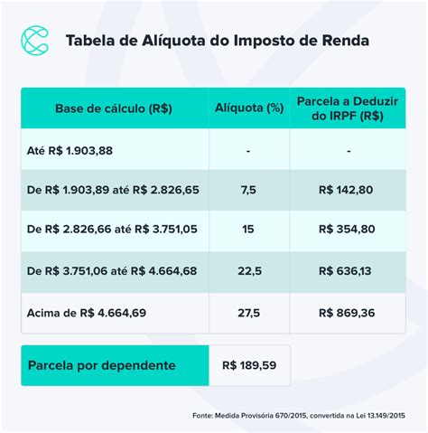 Tabela De Descontos Imposto De Renda 2023 Receita IMAGESEE
