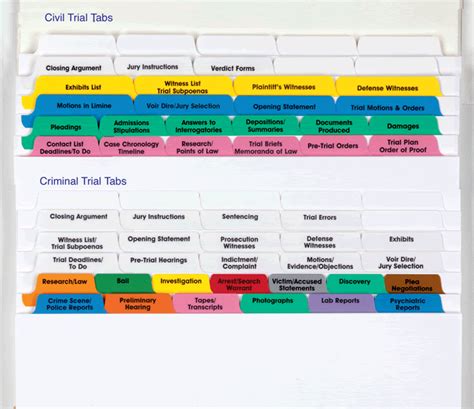 This free timeline template collection was created for professionals who need outstanding timeline presentations that will thrill clients and impress management. Timeline Template Crime : Designing And Evaluating ...